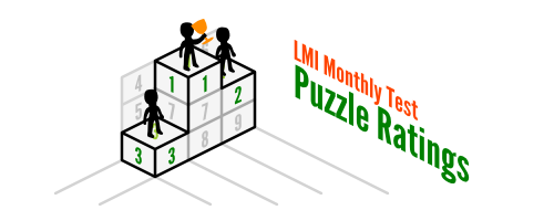 LMI Month Test Rankings